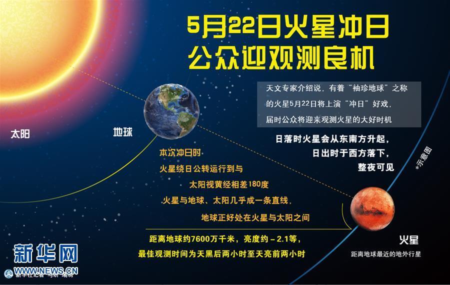 火星冲日_360百科