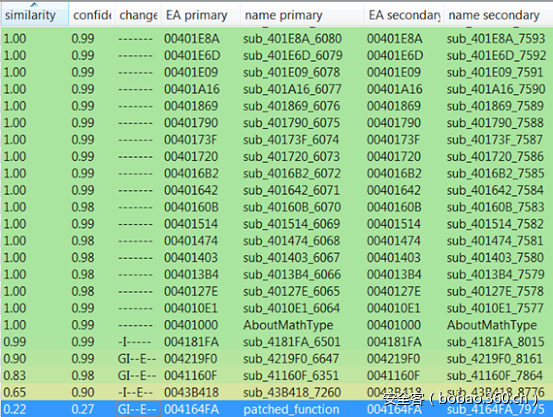 t0176fefde8e15dfdf2.png http://p4.qhimg.com/t0176fefde8e15dfdf2.png