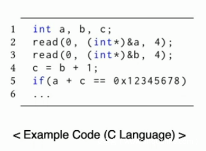 C code example