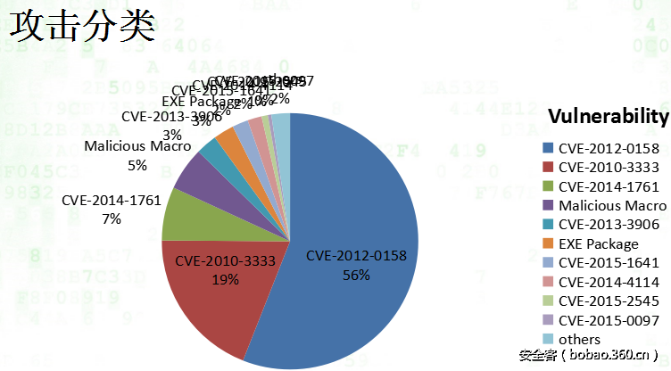 t013b7911e8811e1b97.png http://p1.qhimg.com/t013b7911e8811e1b97.png