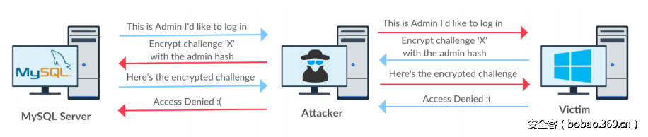 t016b9620690bd6e344.png http://p4.qhimg.com/t016b9620690bd6e344.png