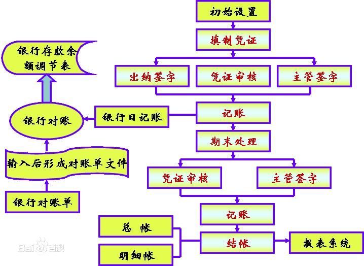 会计工作岗位图册360百科 4476