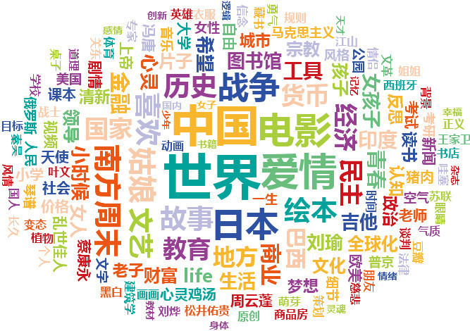 关键词广告图册_360百科