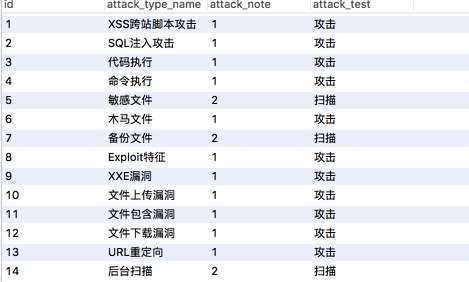 Web日志安全分析浅谈