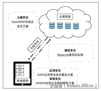 t0169f490bbeef02d9d.png https://p1.ssl.qhimg.com/t0169f490bbeef02d9d.png