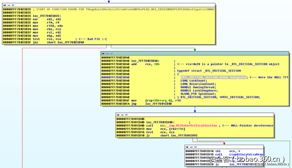 t016ac1f2894c2cedb8.png https://p1.ssl.qhimg.com/t016ac1f2894c2cedb8.png
