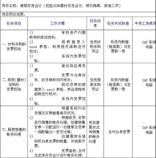 工作规范图册 360百科