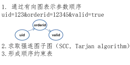 https://p1.ssl.qhimg.com/t016bb8239fea7bee72.png