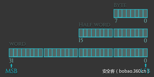 t01e4ed8c10884275f4.png http://p2.qhimg.com/t01e4ed8c10884275f4.png