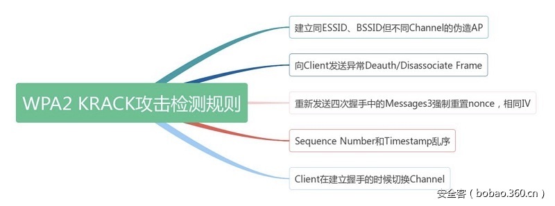 https://p1.ssl.qhimg.com/t016d27483cb7b00947.jpg