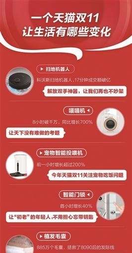 消费力量的贡献