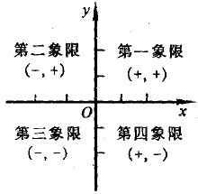 第四象限 360百科