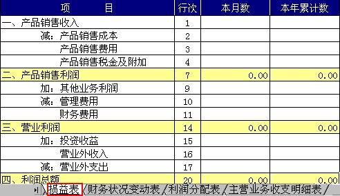 损益表 360百科