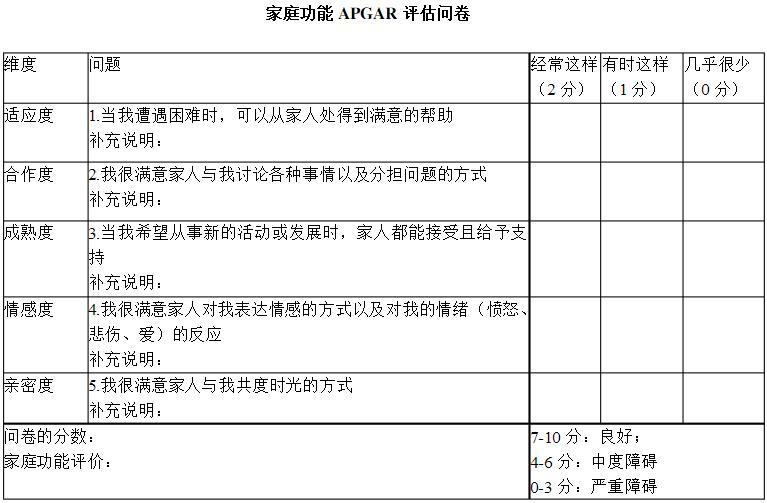 APGAR家庭功能评估表图册_360百科