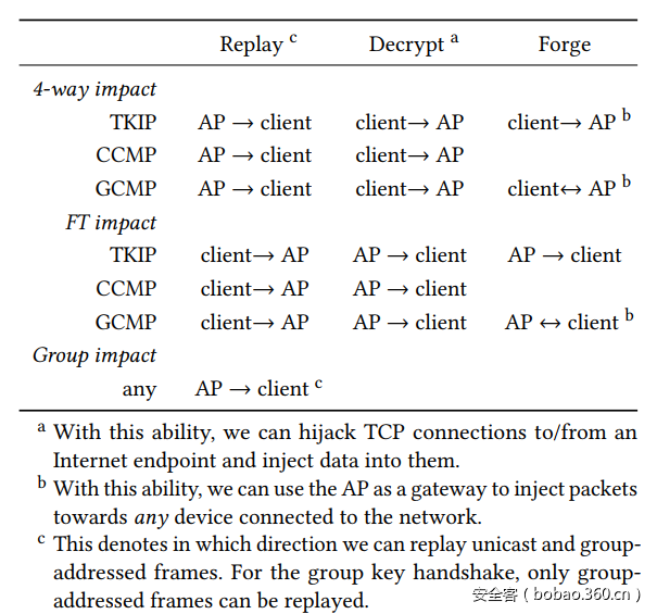 t016e03d2b3c08376eb.png https://p1.ssl.qhimg.com/t016e03d2b3c08376eb.png