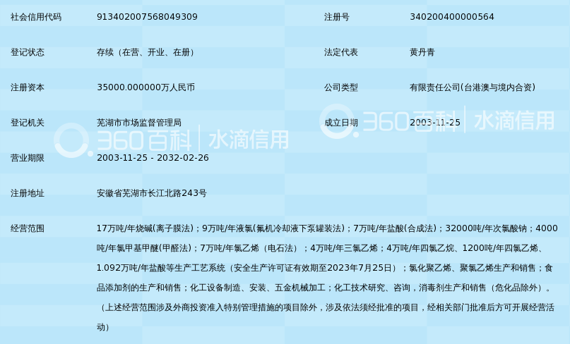 芜湖融汇化工有限公司