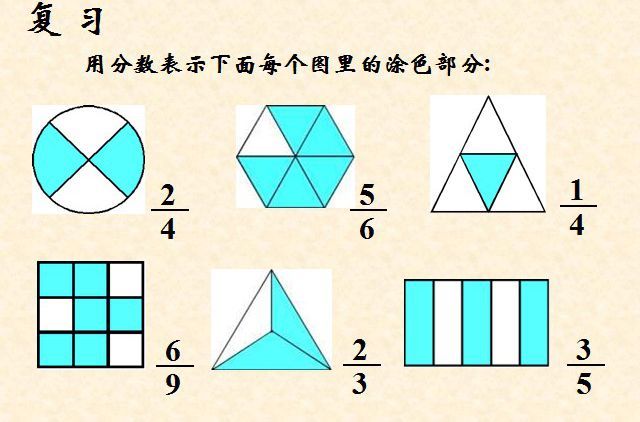 分数 数学术语 360百科