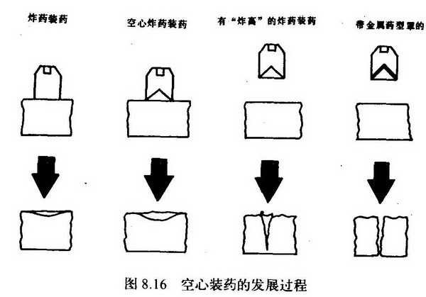 门罗效应图片