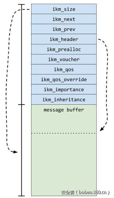 t0126625098235a0159.png http://p5.qhimg.com/t0126625098235a0159.png