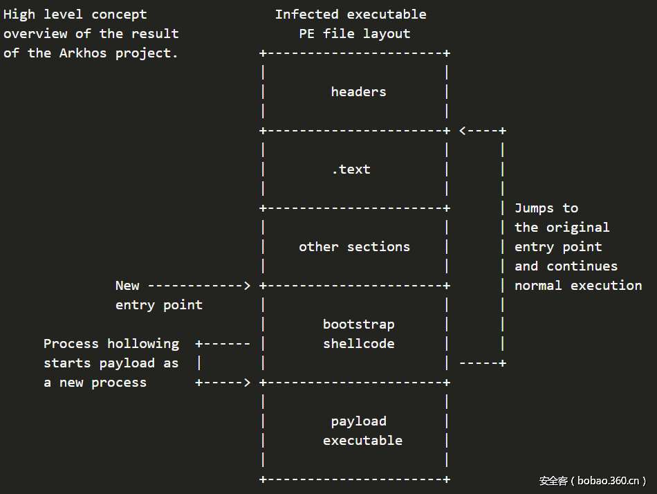 t017233b5f8613d4096.png http://p6.qhimg.com/t017233b5f8613d4096.png