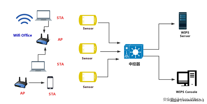 t017045f35ed040353b.png https://p1.ssl.qhimg.com/t017045f35ed040353b.png