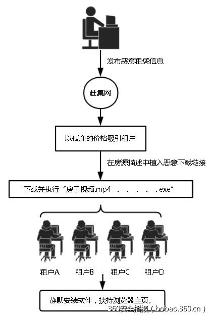 t01706664f4bc49b6c5.jpg https://p1.ssl.qhimg.com/t01706664f4bc49b6c5.jpg