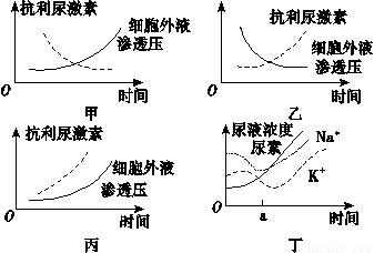 滲透調節(林學 名詞)滲透調節(osmotic adjustment或osmoregulation)