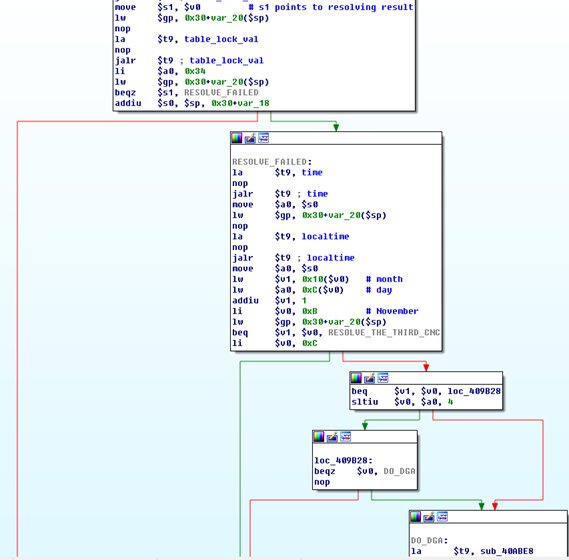 t0172fc2b74e6e267c6.png http://p2.qhimg.com/t0172fc2b74e6e267c6.png