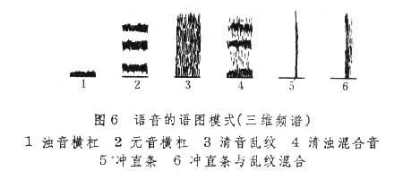 声学语音学_360百科