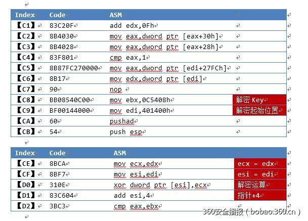 t01737750e64f32f8cb.jpg https://p1.ssl.qhimg.com/t01737750e64f32f8cb.jpg