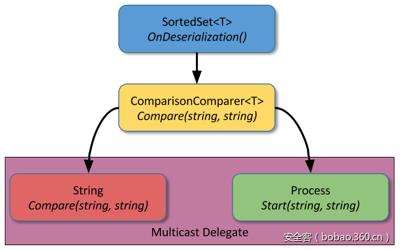 t012f1b9720bdfd38cf.png http://p6.qhimg.com/t012f1b9720bdfd38cf.png