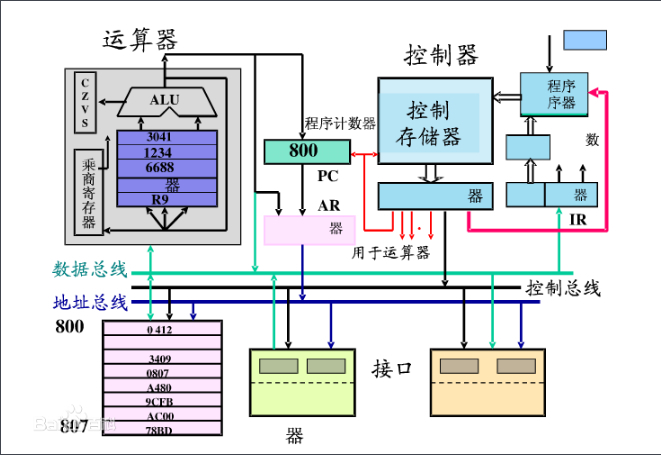 指令計數器(信息通訊)指令計數器,即程序計數器.