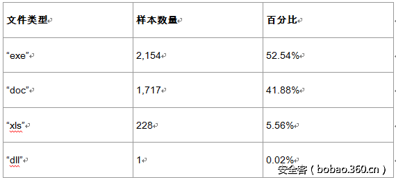 t018c80f6c3bab9a29a.png http://p1.qhimg.com/t018c80f6c3bab9a29a.png