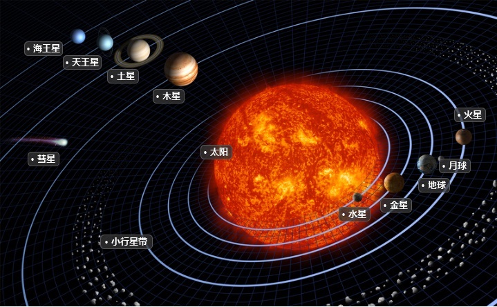天体系统结构示意图图片