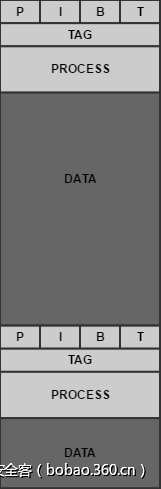 t014906e41d30cebbd4.png http://p8.qhimg.com/t014906e41d30cebbd4.png