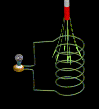 感应电动势 (电子工程)
