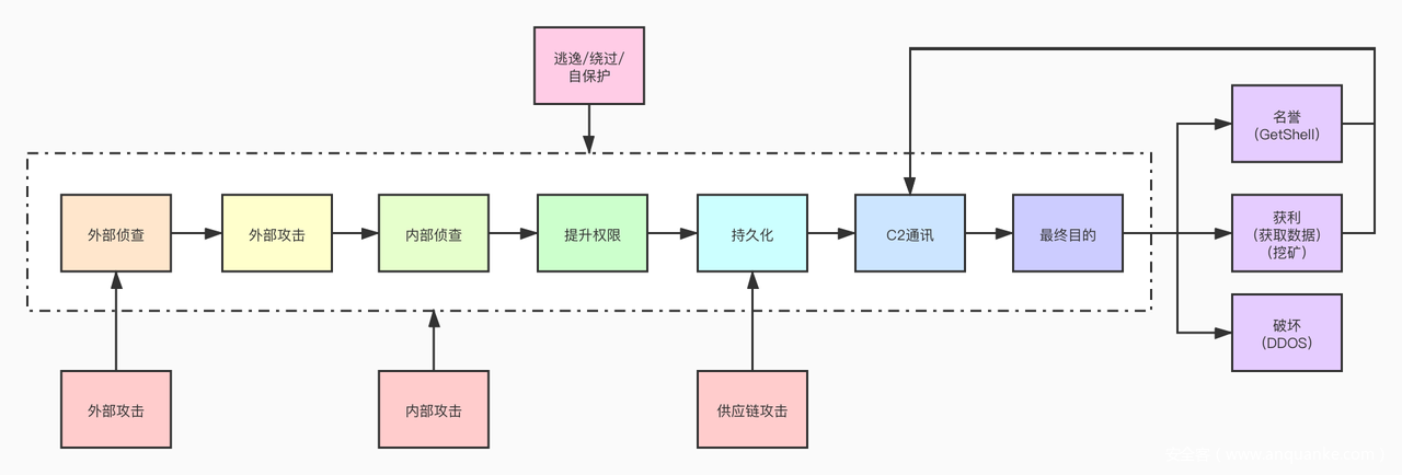 Elkeid - Linux IDS Elkeid - Linux IDS
