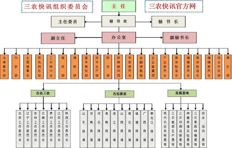 行政机构图册 360百科