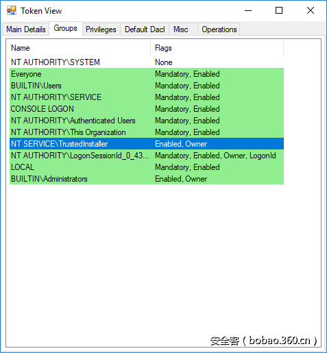 Access Token Showing TrustedInstaller SID