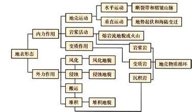 外力作用图册_360百科
