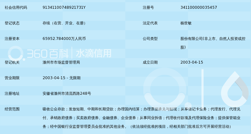 滁州皖东农村商业银行股份有限公司