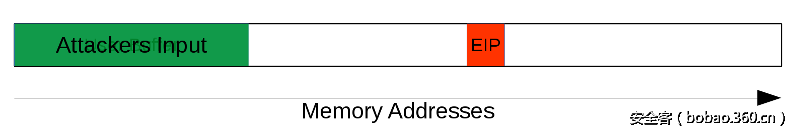 t01f0cb1a19f44394b6.png http://p9.qhimg.com/t01f0cb1a19f44394b6.png