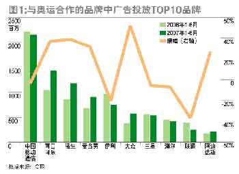 经济影响：奥运会是一项重大的经济活动，疫情对经济产生了重大影响。延期一年将为日本政府和企业更多的时间来筹集资金和规划赛事。-图2