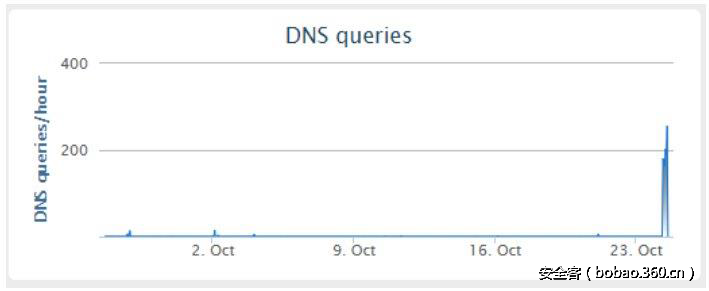 t01153d806abc692ac7.png http://p1.qhimg.com/t01153d806abc692ac7.png