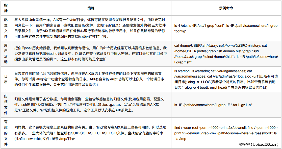 t017265935710cf15b3.png http://p3.qhimg.com/t017265935710cf15b3.png