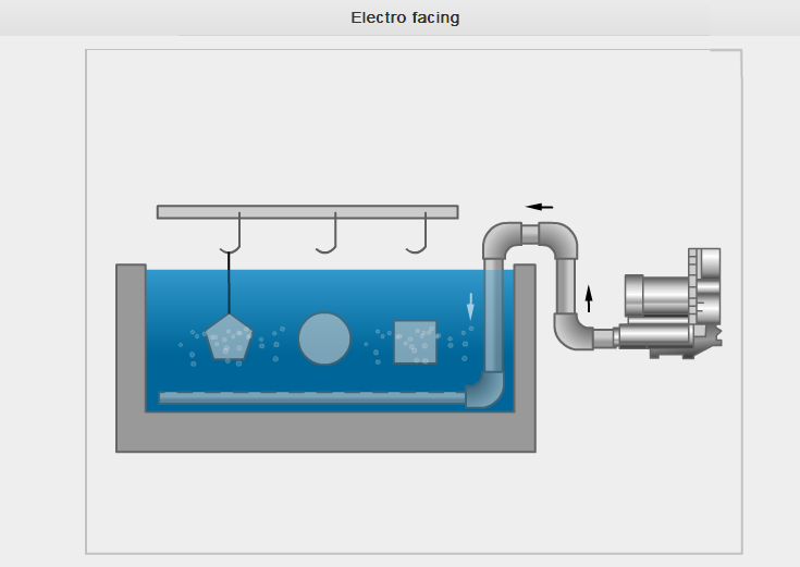 How to correctly and reasonably selec...