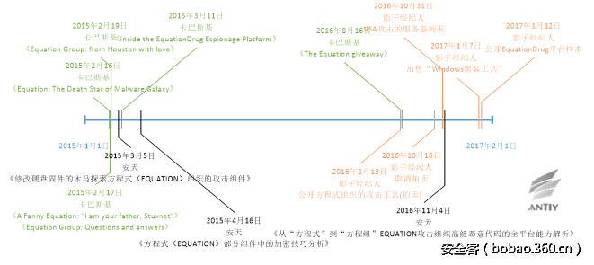 t01bf01d9c1c0ef691f.png http://p6.qhimg.com/t01bf01d9c1c0ef691f.png