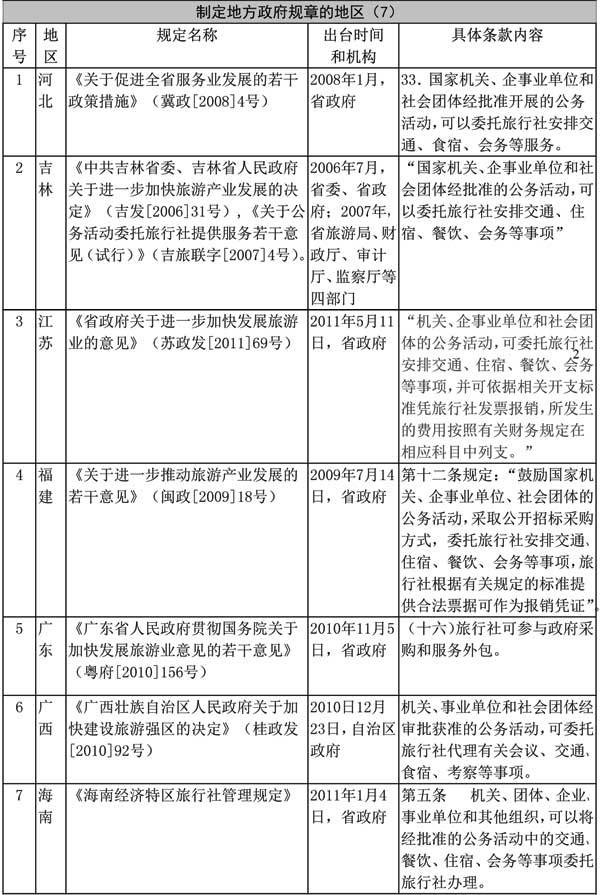 地方政府规章图册_360百科