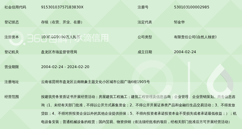 商务信息咨询行业的风云变幻