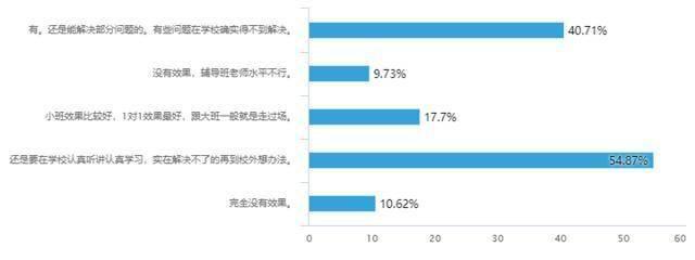 在专业技术工作